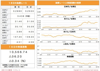 /date/2019/06/18/stock_2.jpg