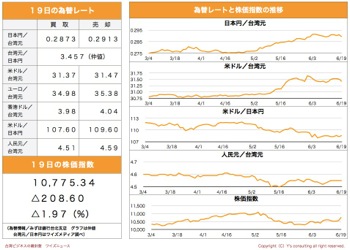 /date/2019/06/19/stock_2.jpg