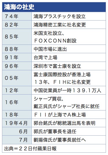 /date/2019/06/24/01foconn_2.jpg