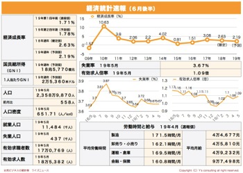 /date/2019/06/25/statistics1_2.jpg