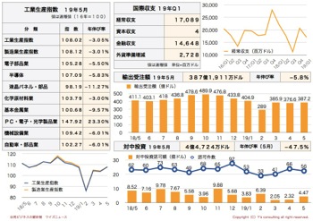 /date/2019/06/25/statistics2_2.jpg