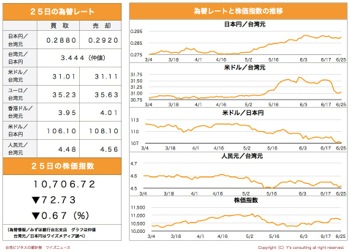 /date/2019/06/25/stock_2.jpg