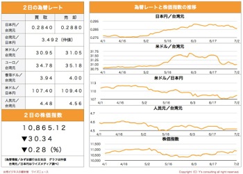 /date/2019/07/02/stock_2.jpg