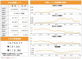 /date/2019/07/03/stock_2.jpg