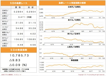 /date/2019/07/05/stock_2.jpg