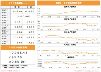 /date/2019/07/10/stock_2.jpg