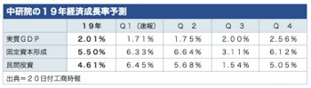 /date/2019/07/22/06gdp_2.jpg