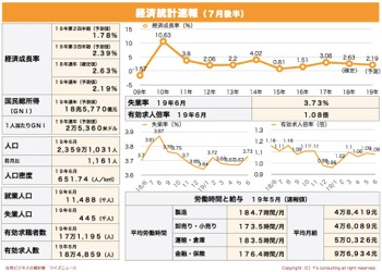 /date/2019/07/24/statistics1_2.jpg