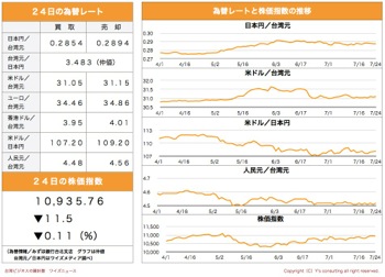 /date/2019/07/24/stock_2.jpg