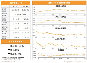/date/2019/08/01/stock_2.jpg