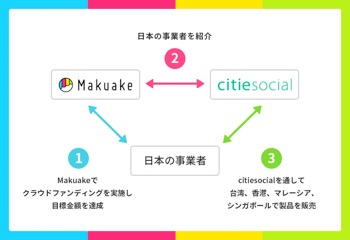 /date/2019/08/05/11makuake_2.jpg