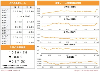 /date/2019/08/06/stock_2.jpg