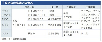 /date/2019/08/12/01tsmc_2.jpg
