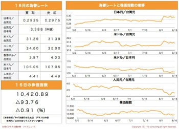 /date/2019/08/16/stock_2.jpg