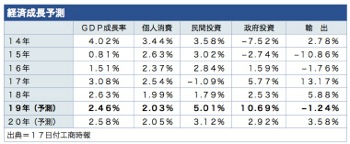 /date/2019/08/19/04gdp_2.jpg
