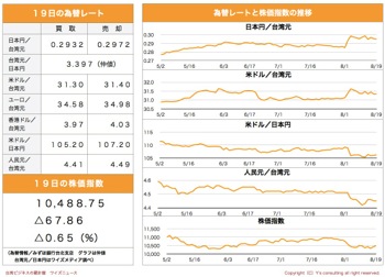 /date/2019/08/19/05stock_2.jpg