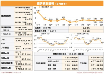 /date/2019/08/26/statistics1_2.jpg