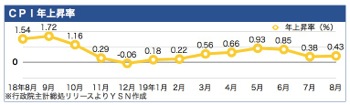 /date/2019/09/09/07cpi_2.jpg