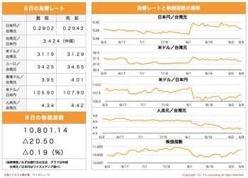 /date/2019/09/09/08stock_2.jpg