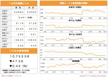 /date/2019/09/10/stock_2.jpg