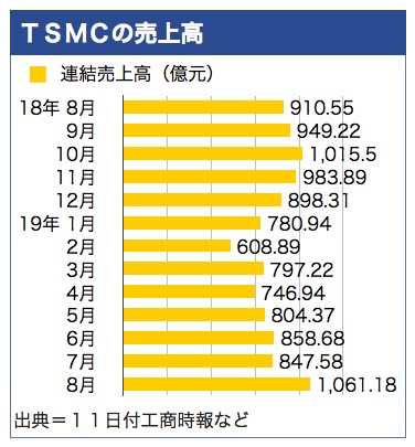 /date/2019/09/11/02tsmc_2.jpg