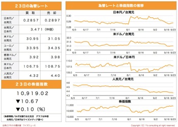 /date/2019/09/23/06stock_2.jpg