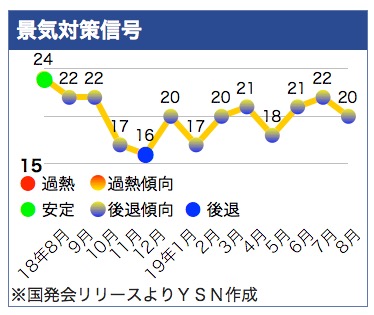 /date/2019/09/30/4keiki_2.jpg