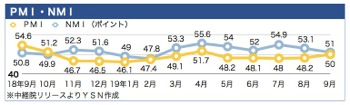 /date/2019/10/02/2PMI_2.jpg