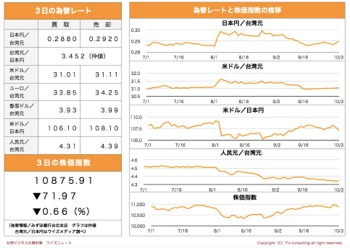 /date/2019/10/03/5stock_2.jpg
