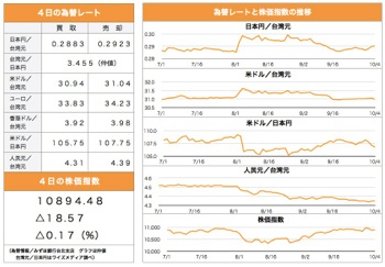 /date/2019/10/04/6stock_2.jpg