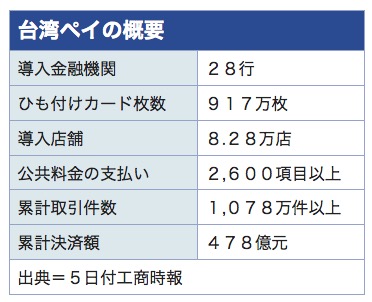 /date/2019/10/05/3twpay_2.jpg