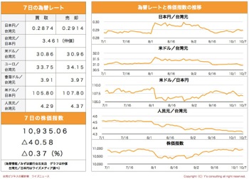 /date/2019/10/07/stock_2.jpg