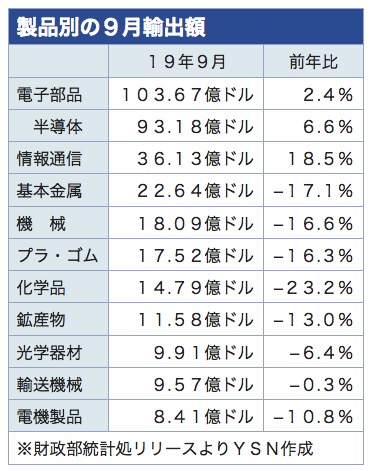 /date/2019/10/08/4export_2.jpg