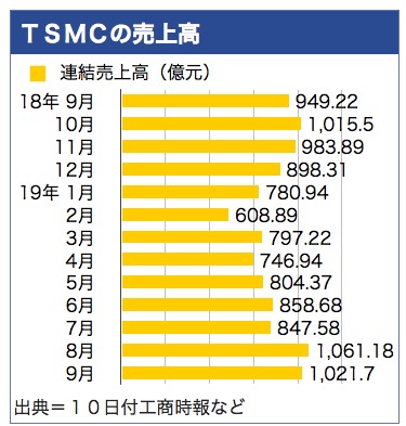 /date/2019/10/14/2TSMC_2.jpg