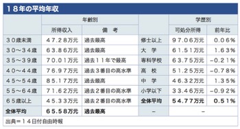 /date/2019/10/14/5income_2.jpg