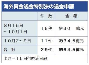 /date/2019/10/15/3transfer_2.jpg