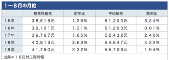 /date/2019/10/16/3salary_2.jpg