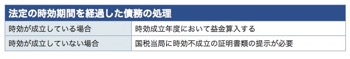 /date/2019/10/16/6KPMG_2.jpg