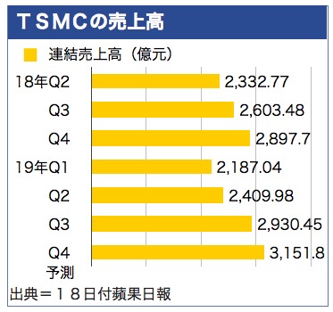 /date/2019/10/18/2topsales_2.jpg