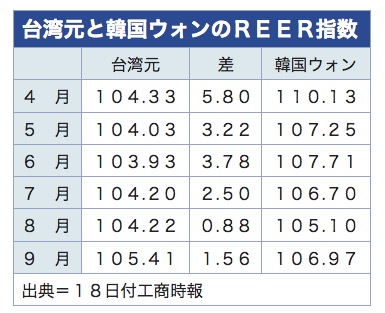 /date/2019/10/18/6REER_2.jpg