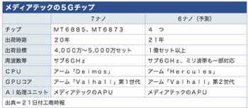/date/2019/10/21/2mediatek_2.jpg