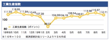 /date/2019/10/24/5industry_2.jpg