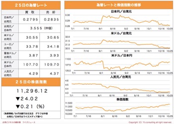 /date/2019/10/25/6stock_2.jpg