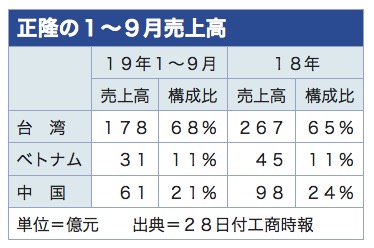 /date/2019/10/28/4paper_2.jpg
