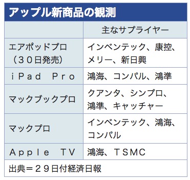/date/2019/10/29/2apple_2.jpg