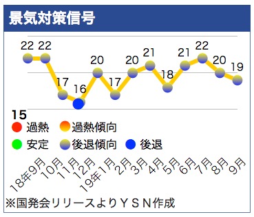 /date/2019/10/29/3keiki_2.jpg