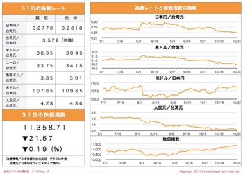 /date/2019/10/31/5stock_2.jpg