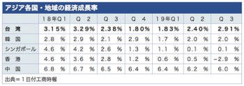 /date/2019/11/01/4gdp_2.jpg