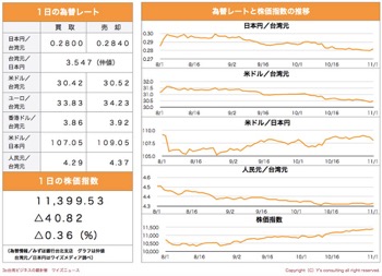 /date/2019/11/01/5stock_2.jpg