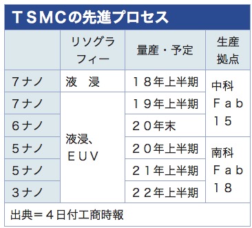 /date/2019/11/04/2tsmc_2.jpg